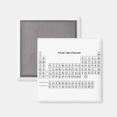 元素周期表 マグネット (正面/裏面)