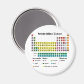 元素周期表 マグネット (正面/裏面)