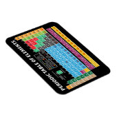 元素周期表 マグネット (右側)