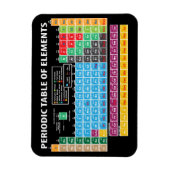 元素周期表 マグネット (縦)