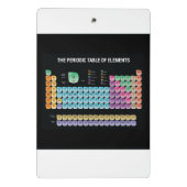 元素周期表 ミニクリップボード (裏面)