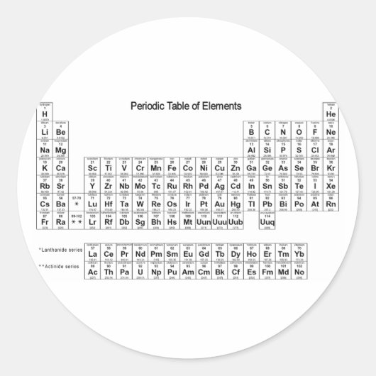 元素周期表 ラウンドシール (正面)