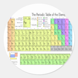 元素周期表 ラウンドシール