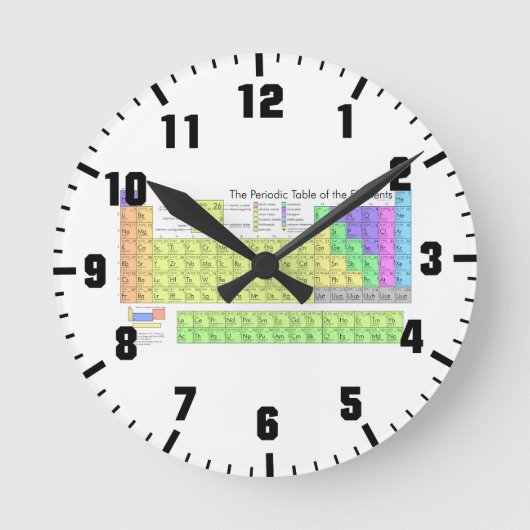 元素周期表 ラウンド壁時計 (正面)