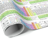 元素周期表 ラッピングペーパー (ロールコーナー)