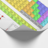 元素周期表 ラッピングペーパー (角)