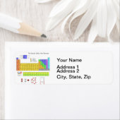 元素周期表 ラベル (インサイチュ)