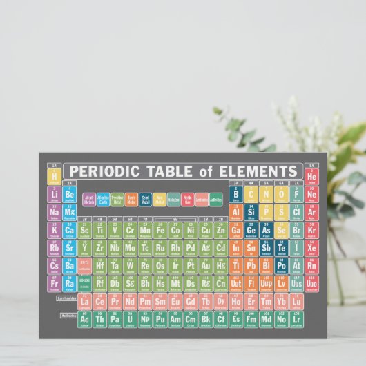 元素周期表 便箋 (スタンド正面)