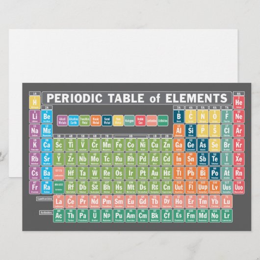 元素周期表 便箋 (正面/裏面)