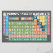 元素周期表 便箋 (正面)