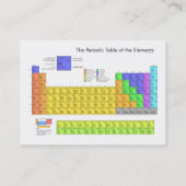 元素周期表 名刺 (裏面)