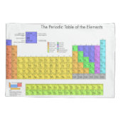 元素周期表 枕カバー (裏面)