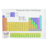 元素周期表 枕カバー (正面)