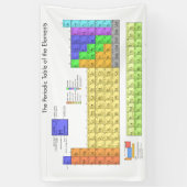 元素周期表 横断幕 (縦)