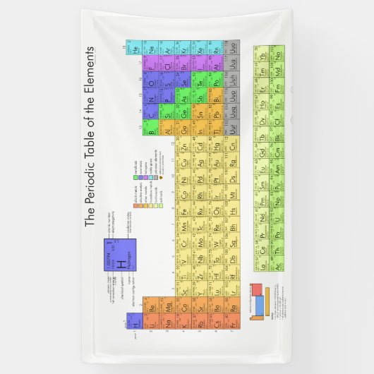 元素周期表 横断幕 (縦)