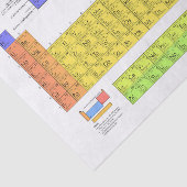 元素周期表 薄葉紙 (詳細)