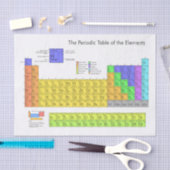 元素周期表 薄葉紙 (クラフト)