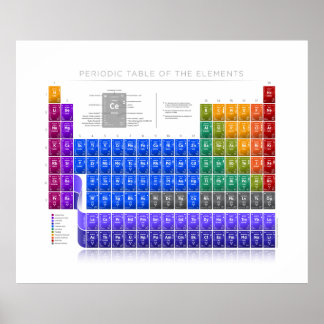 元素周期表 – 詳細 – 白色II ポスター