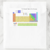 元素周期表 長方形シール (バッグ)