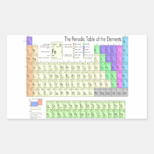 元素周期表 長方形シール