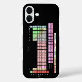 元素周期表 Case-Mate iPhoneケース (裏面)