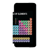 元素周期表 INCIPIO iPhoneウォレットケース (フォリオ 正面)