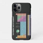 元素周期表 iPhoneケース (裏面)