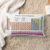 元素枕の周期表 ランバークッション (ブランケット)