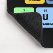 元素海軍原子力 マウスパッド (コーナー)