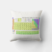 元素着色科学理表 クッション (裏面)