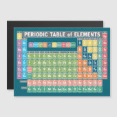 元素磁石の周期表 (正面/裏面)
