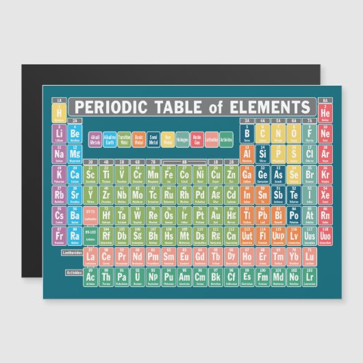元素磁石の周期表 (正面/裏面)