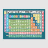 元素磁石の周期表 (正面)