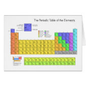 元素科学周期表 (正面横)