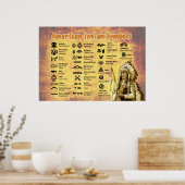 先住民アメリカのインディアンのシンボル ポスター (キッチン)