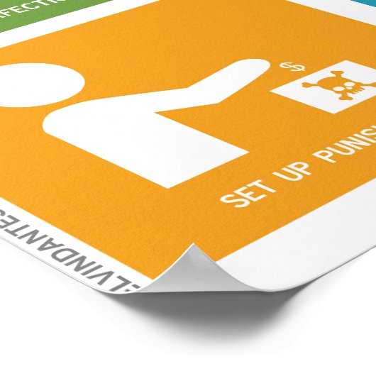 先延ばしを克服する24の方法 ポスター (角)