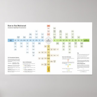 先延べ意欲を起こと敗戦 ポスター
