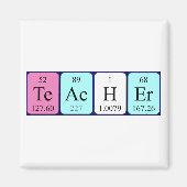 先生周期表名磁石 マグネット (正面)