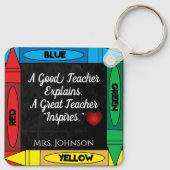 先生引用文#1パーソナライズ キーホルダー (裏面)