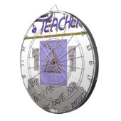 先生教えよ俺が芸術を望最高のむ! ダーツボード (正面右)