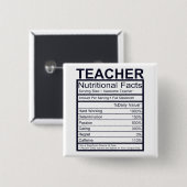 先生栄養事実おもしろい 缶バッジ (正面&裏面)