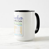 先生栄養事実 マグカップ (正面右)