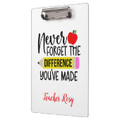 先生賞品クリップボード忘れあり クリップボード (左)