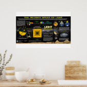 光の速度 – ピラミッ素晴らしドパターン ポスター (キッチン)