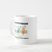 光合性元の緑のエネルギー源 コーヒーマグカップ (正面左)