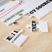 光合性元の緑のエネルギー源 ジグソーパズル (側面)