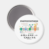 光合成（化学式） マグネット (正面/裏面)