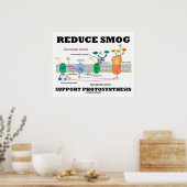 光減ら合成光依存性をサポートするスモッグ ポスター (キッチン)