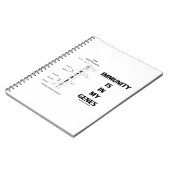 免疫は私の遺伝子にある（免疫学6番染色体） ノートブック (左側)