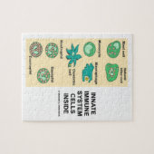 免疫学の中の生得の免疫組織の細胞 ジグソーパズル (横)